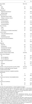 The Role of Five Facets of Mindfulness in a Mindfulness-Based Psychoeducation Intervention for People With Recent-Onset Psychosis on Mental and Psychosocial Health Outcomes